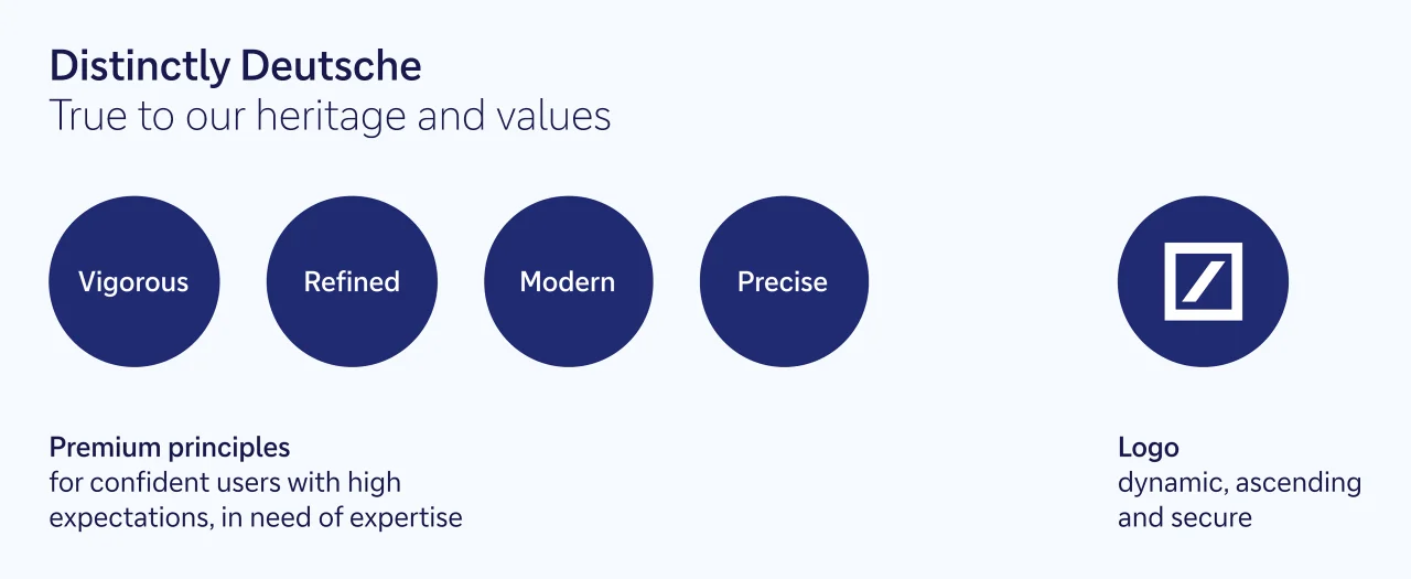 Premium-principles-visual.jpg